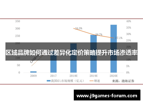 区域品牌如何通过差异化定价策略提升市场渗透率