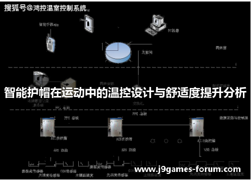 智能护帽在运动中的温控设计与舒适度提升分析