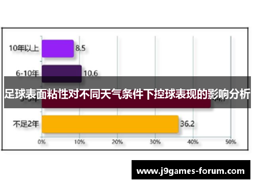 足球表面粘性对不同天气条件下控球表现的影响分析