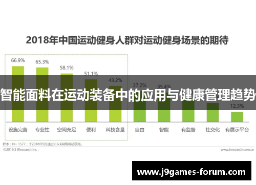 智能面料在运动装备中的应用与健康管理趋势