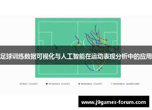 足球训练数据可视化与人工智能在运动表现分析中的应用